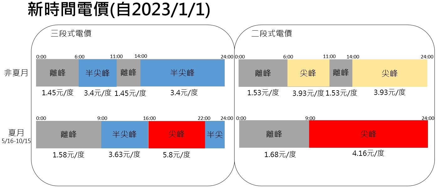 [討論] 選對的人 中午烤麵包