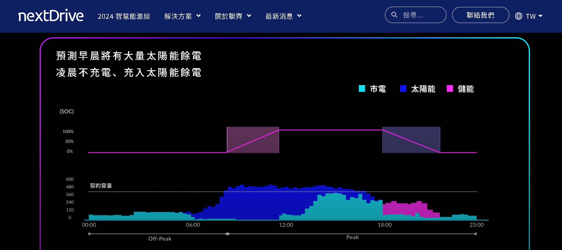 一張含有 文字, 螢幕擷取畫面, 軟體, 多媒體軟體 的圖片自動產生的描述